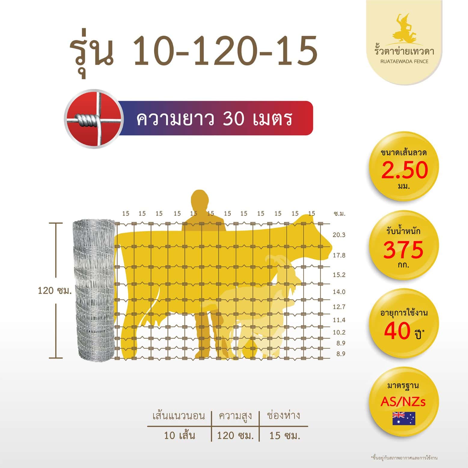 รั้วตาข่ายเทวดา รั้วตาข่ายถักปม ความสูง 120 ซม. ลวดหนา 2.5 มม. (ยาว 30 เมตร) [อายุการใช้งาน 40 ปี*]