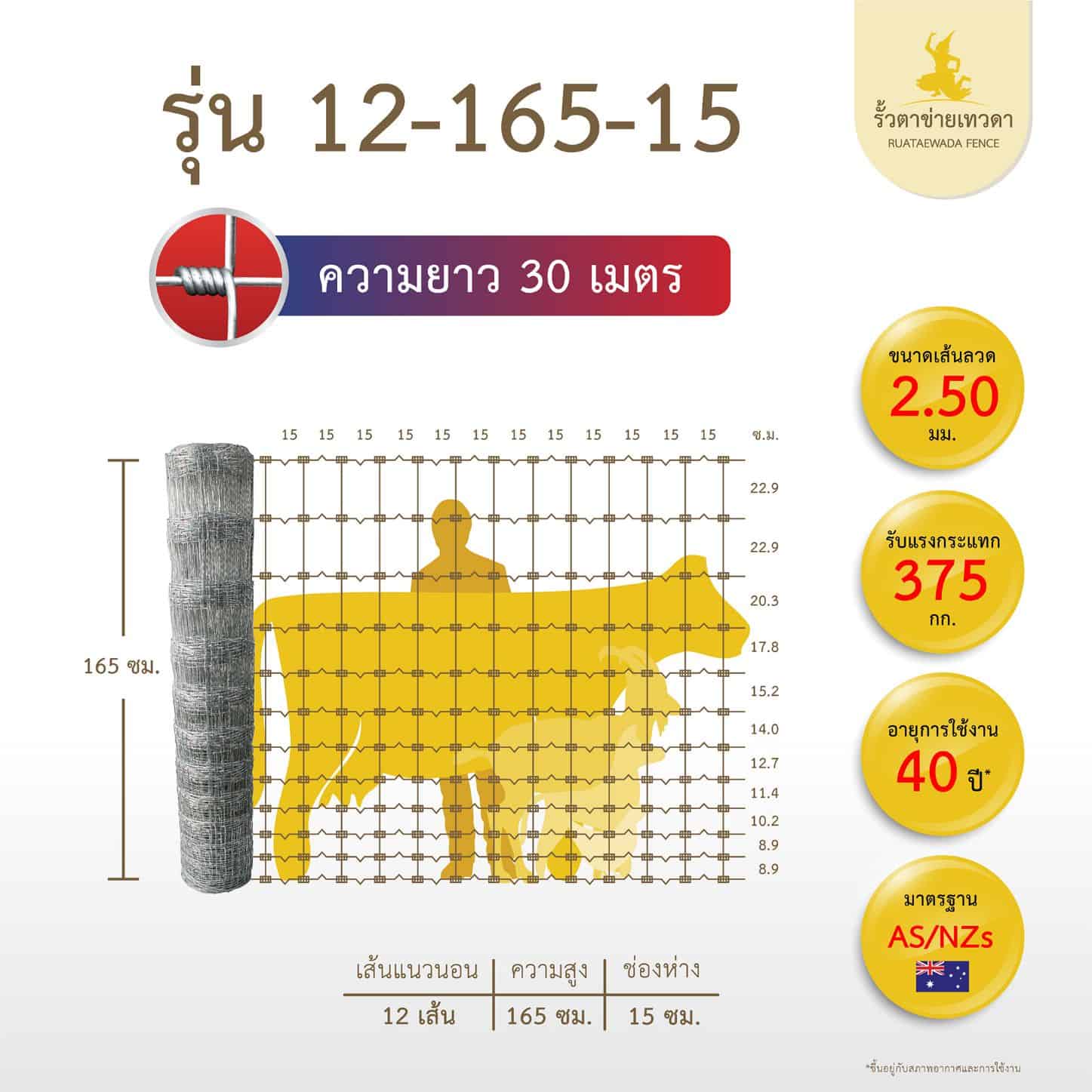 รั้วตาข่ายเทวดา รั้วตาข่ายถักปม ความสูง 165 ซม. ลวดหนา 2.5 มม. (ยาว 30 เมตร) [อายุการใช้งาน 40 ปี*]