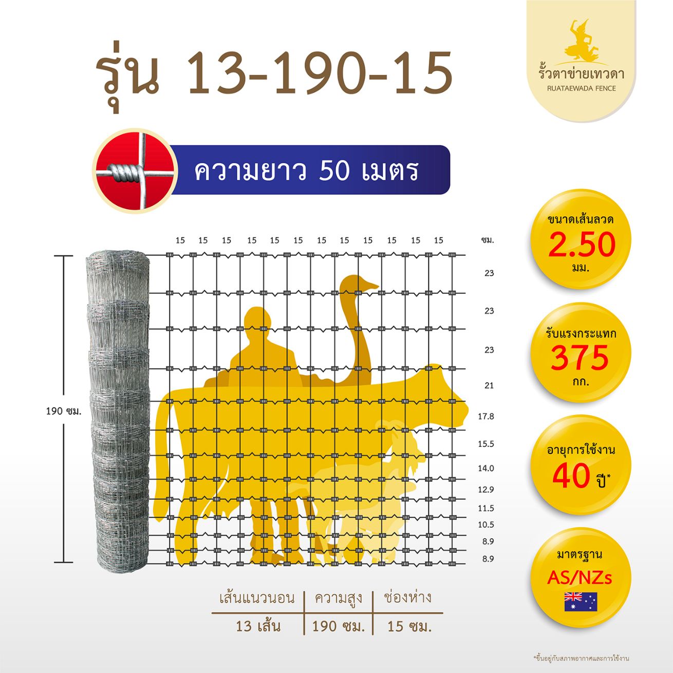 รั้วตาข่ายเทวดา รั้วตาข่ายถักปม ความสูง 190 ซม. ลวดหนา 2.5 มม. (ยาว 50 เมตร) [อายุการใช้งาน 40 ปี*]