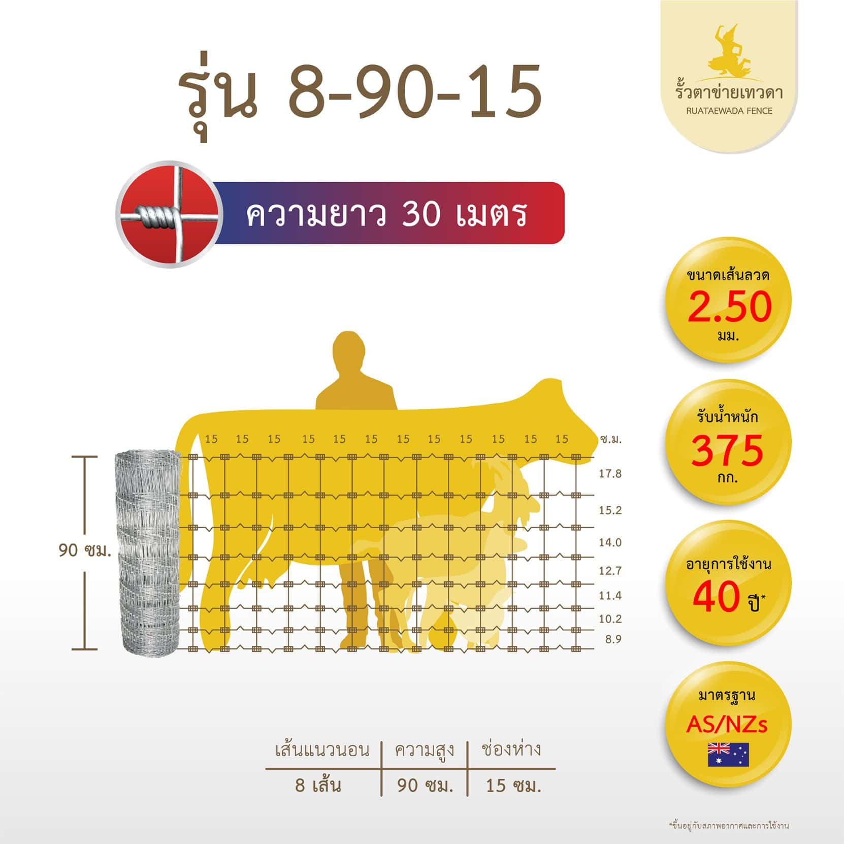 รั้วตาข่ายเทวดา รุ่น รั้วตาข่ายถักปม ความสูง 90 ซม.ลวดหนา 2.5 มม. (ยาว 30 เมตร) [อายุการใช้งาน 40 ปี*]